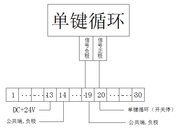 快速門-接線示意圖