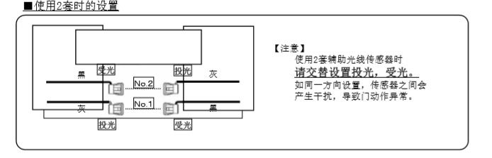 自動門輔助光線傳感器安裝技術(shù)知識