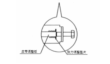 雙開玻璃自動(dòng)門皮帶張力調(diào)整說明