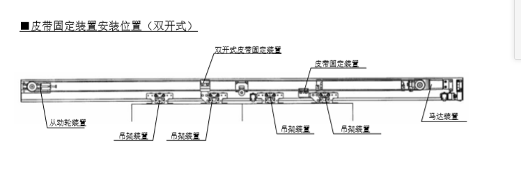 雙開玻璃自動(dòng)門皮帶安裝說明