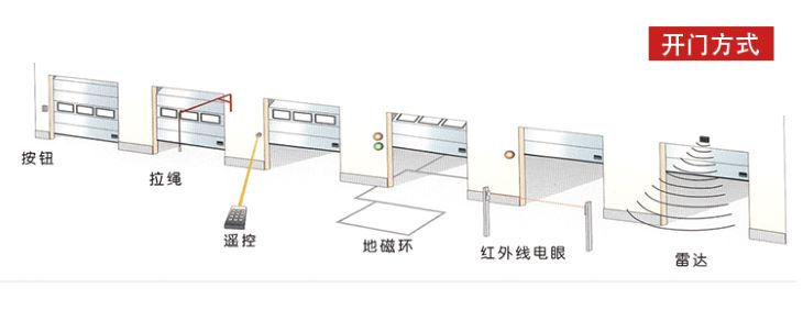 開啟方式