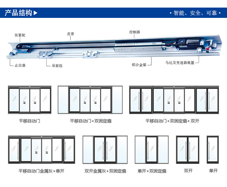 自動(dòng)感應(yīng)門門體樣式