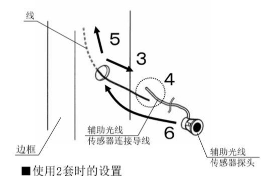 自動感應(yīng)門安全防夾電眼安裝流程3、4、5、6