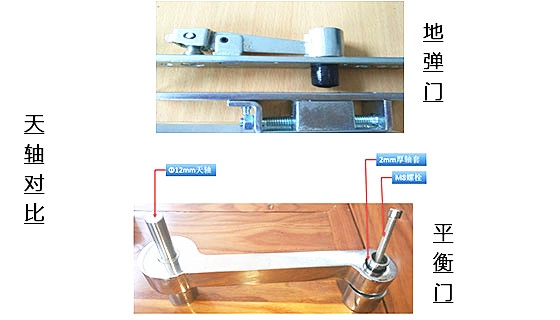 平衡門(mén)與地彈簧天軸對(duì)比